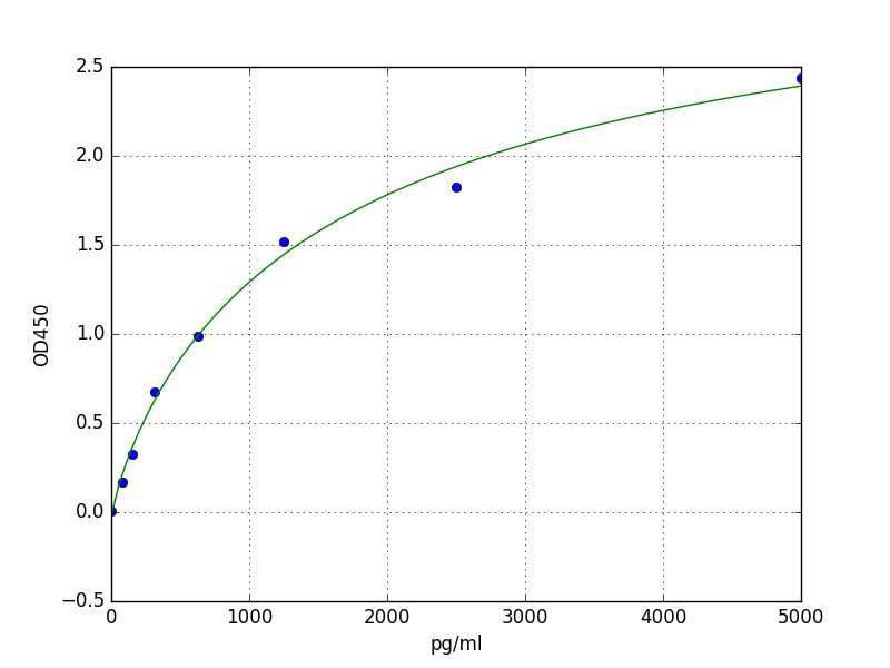 Eh2483 sales