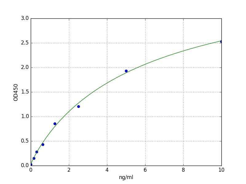 Monkey NTXI / Cross Linked Ntelopeptide of Type I Collagen ELISA Kit Medical Supply Company