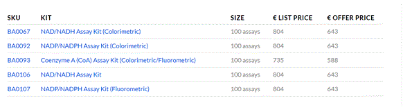 Metabolism Assays | Medical Supply Company