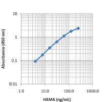 LEGEND MAX™ Human anti-mouse Ig (HAMA) ELISA Kit with Pre-coated Plates 5 Pre-coated Plates | Medical Supply Company