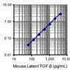 LEGEND MAX™ Mouse Latent TGF-b ELISA Kit with Pre-coated Plates 5 Pre-coated Plates | Medical Supply Company