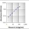 Mouse IL-1a ELISA MAX™ Deluxe 20 Plates | Medical Supply Company