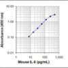 Mouse IL-6 ELISA MAX™ Deluxe 20 Plates | Medical Supply Company