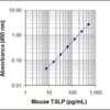 Mouse TSLP ELISA MAX Deluxe 5 Plates | Medical Supply Company