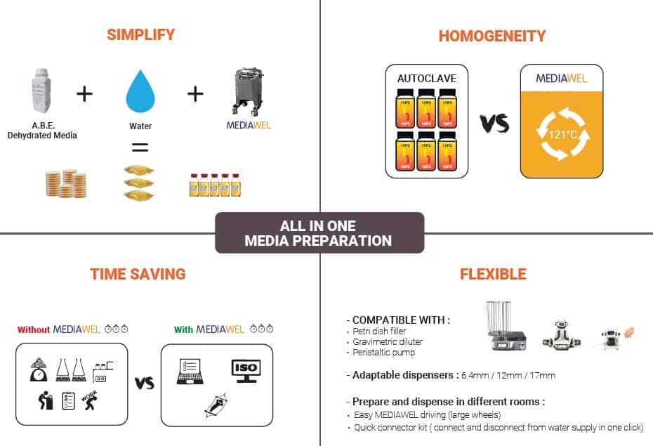 Introducing the new smaller compact mediawel 10 L | Medical Supply Company