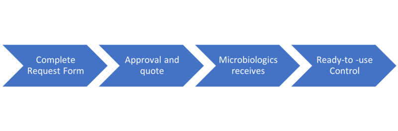 Objectional Organisms, Environmental Isolate Testing, custom solution, Ez Accu shot, product recalls | Medical Supply Company